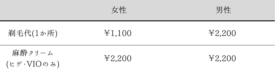 脱毛施術時の剃毛・麻酔クリーム塗布の料金表